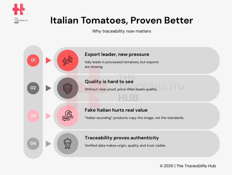 Italian Tomatoes, Proven Better