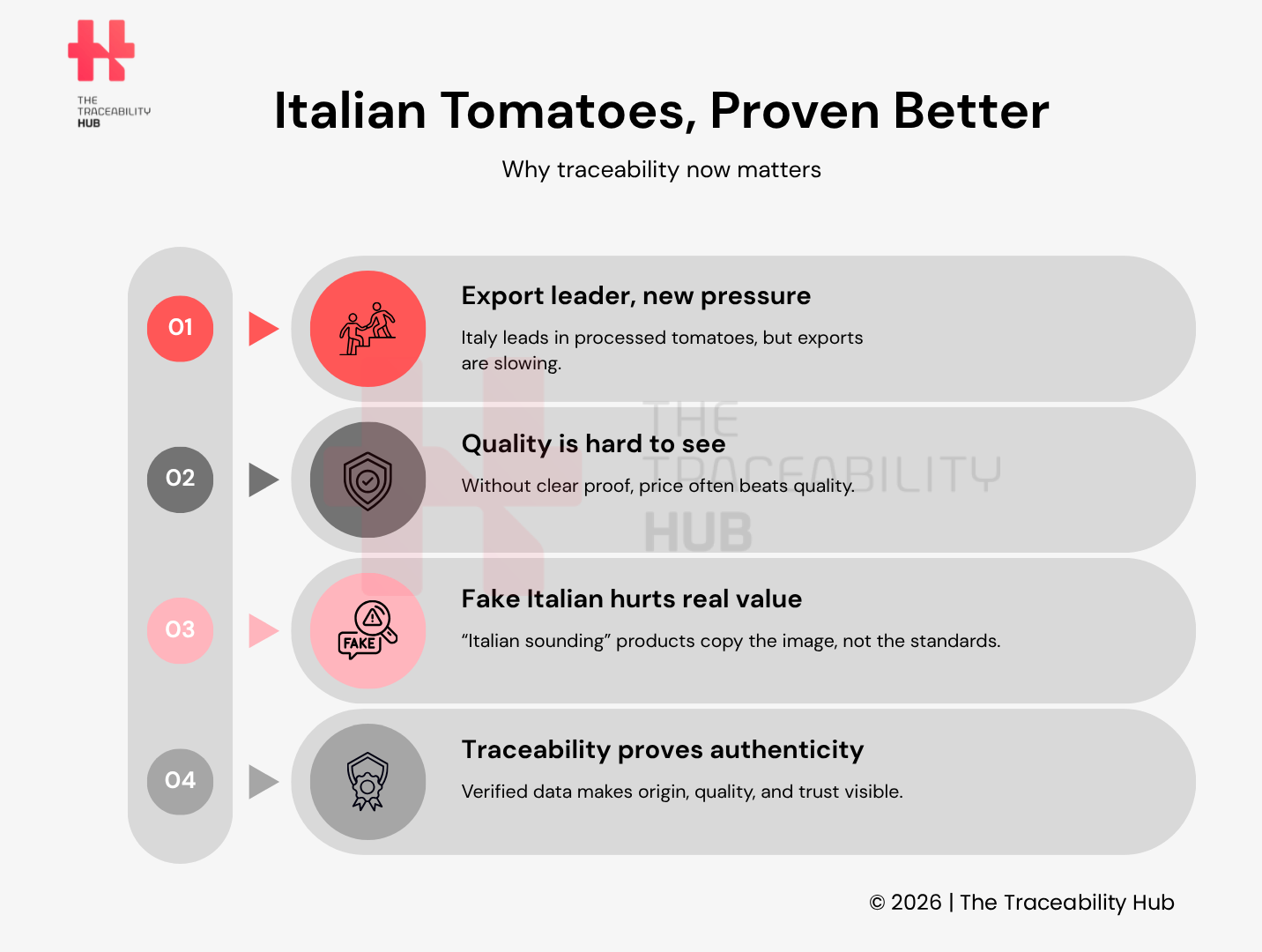 Italian Tomatoes, Proven Better