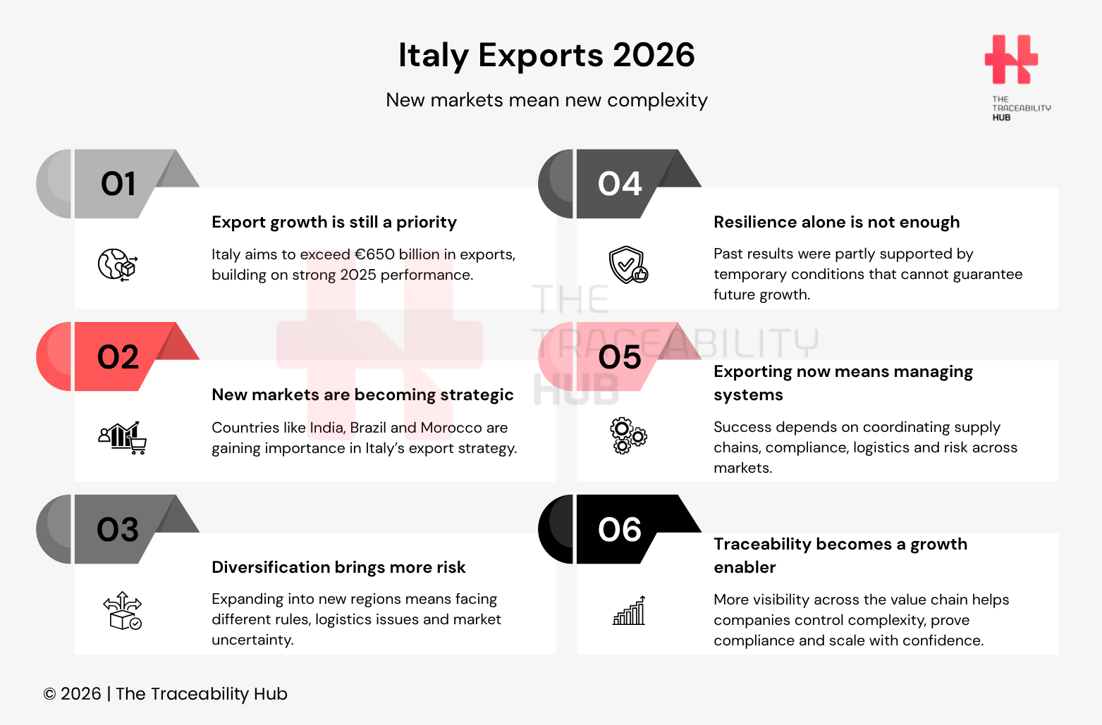 Italy Exports 2026