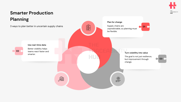 Smarter Production Planning
