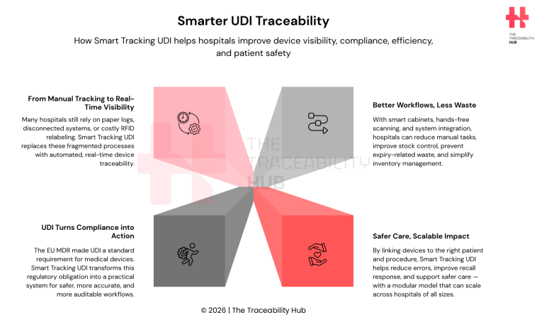 Smarter UDI Traceability