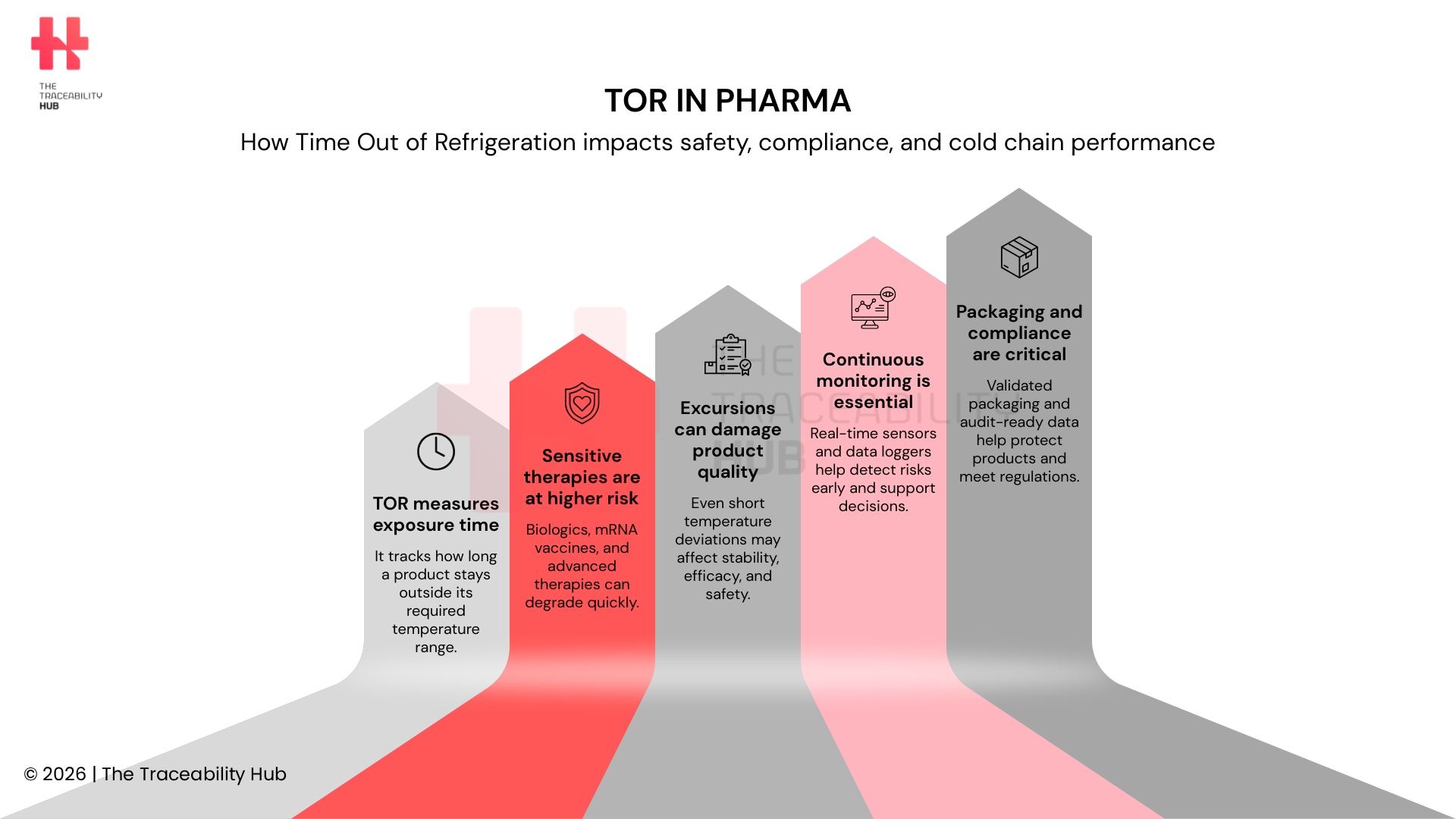 TOR in Pharma