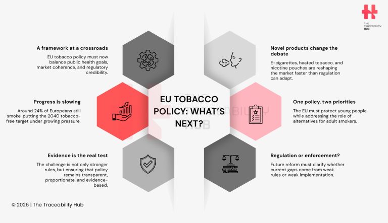 EU Tobacco Policy What’s Next