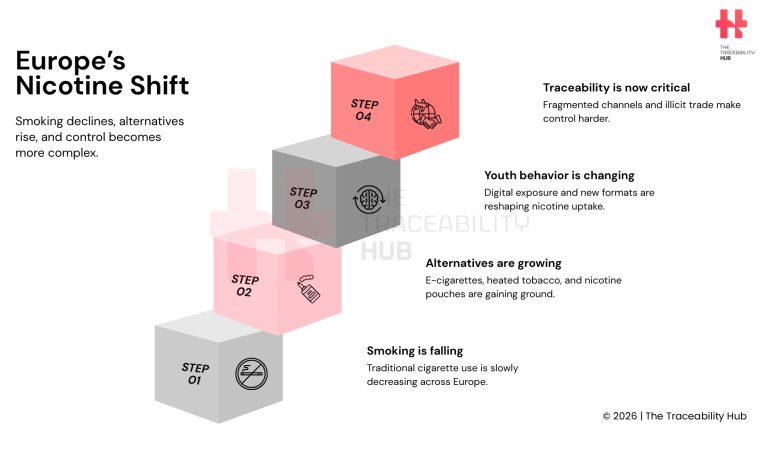 Europe’s Nicotine Shift
