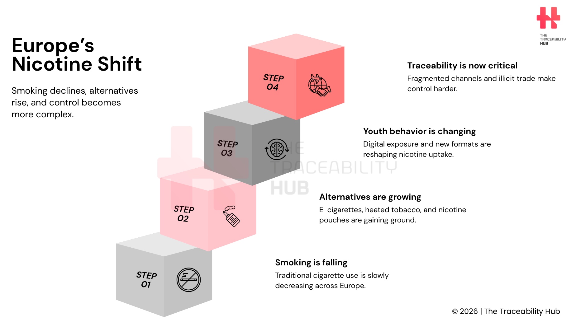Europe’s Nicotine Shift