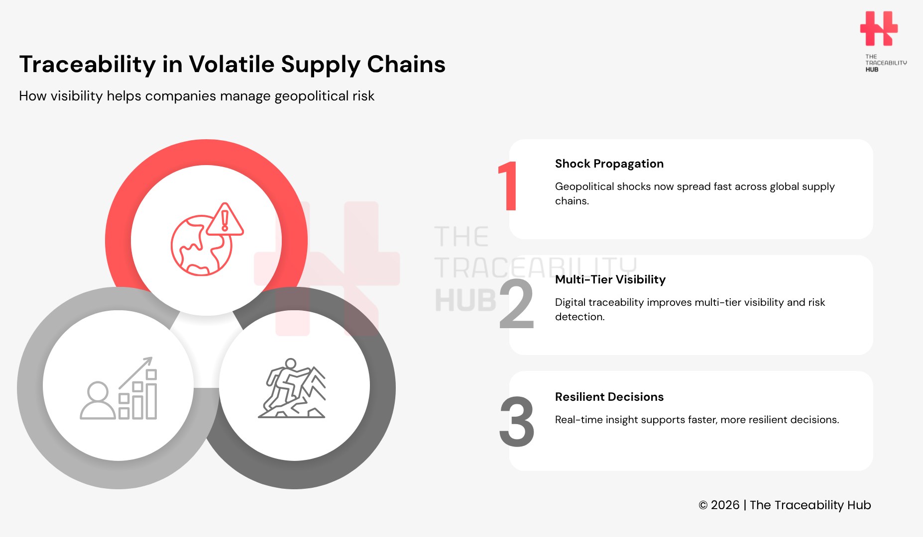 Traceability in Volatile Supply Chains