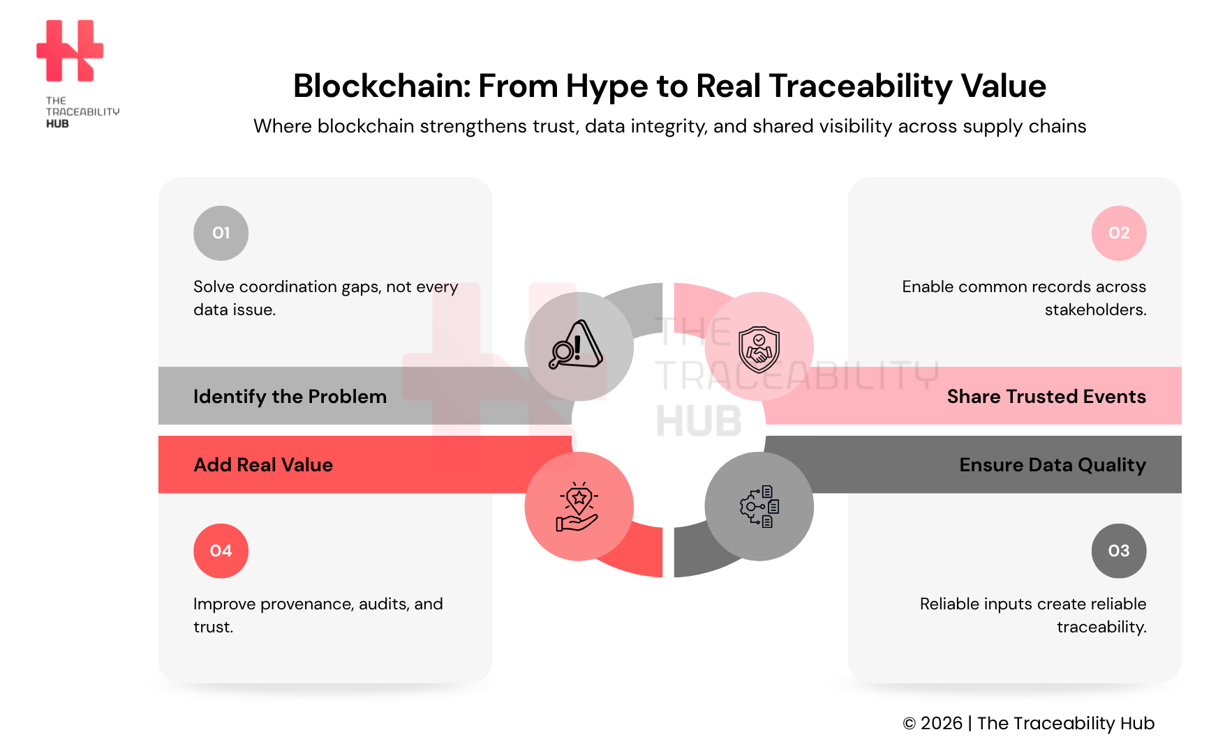 Blockchain From Hype to Real Traceability Value