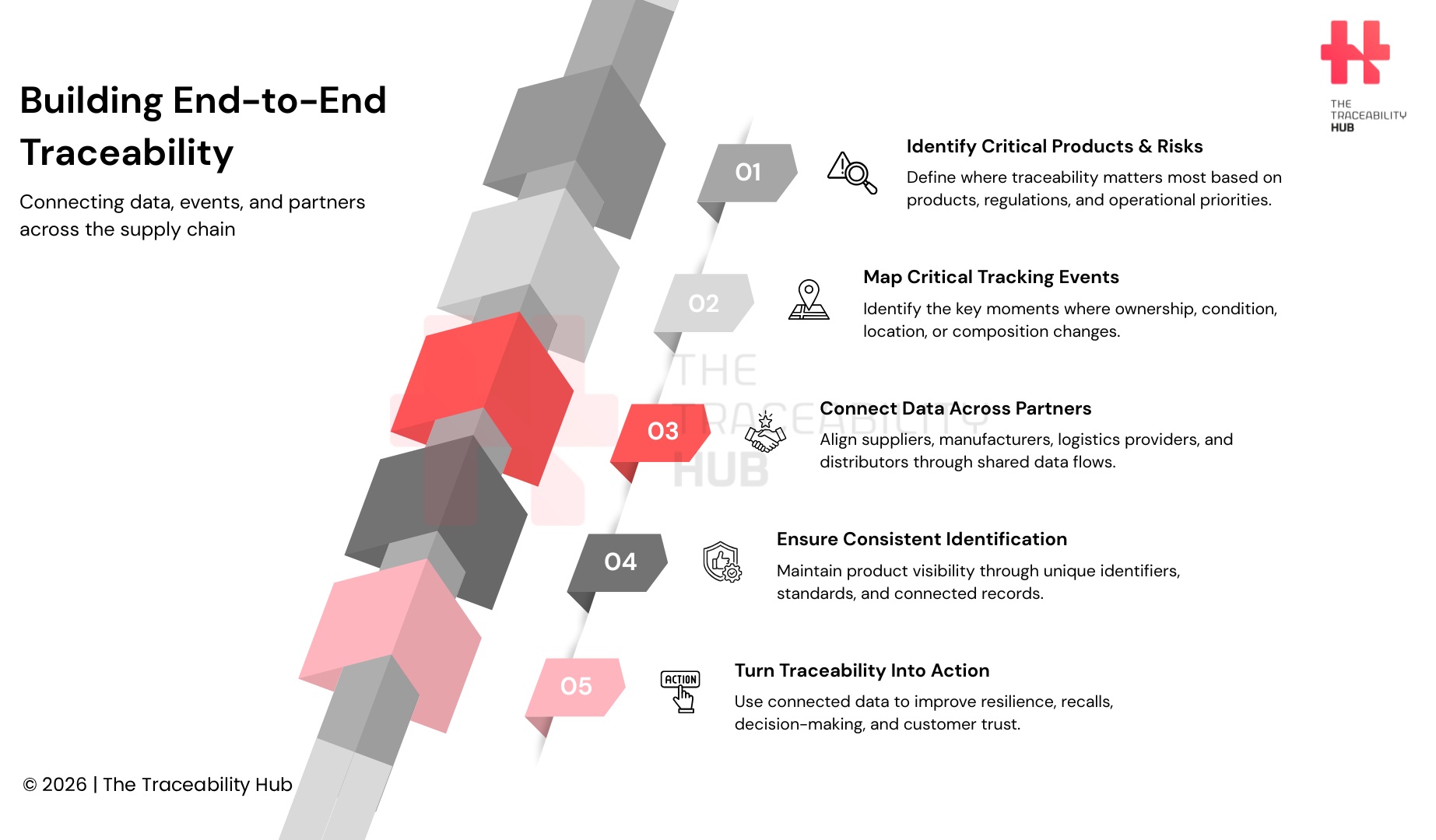 Building End-to-End Traceability