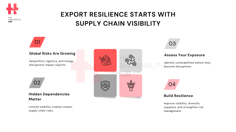Export Resilience Starts with Supply Chain Visibility