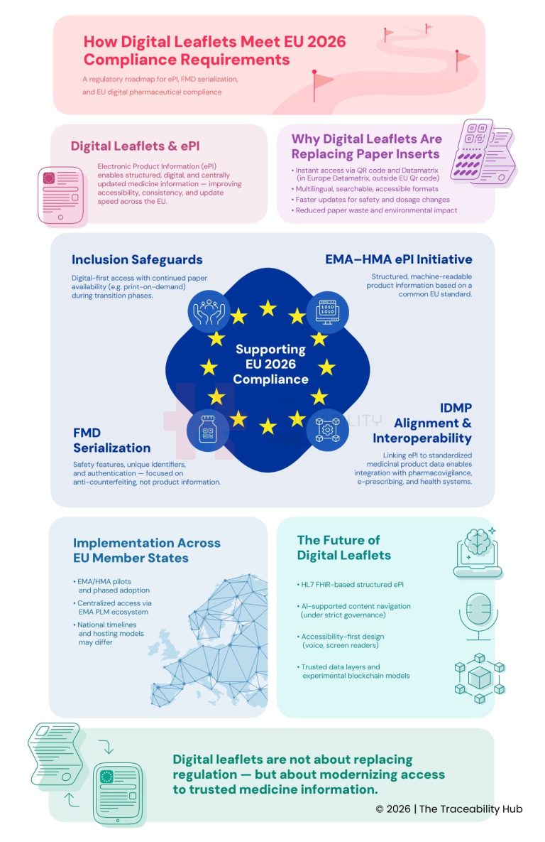 How Digital Leaflets Meet EU 2026 Compliance Requirements