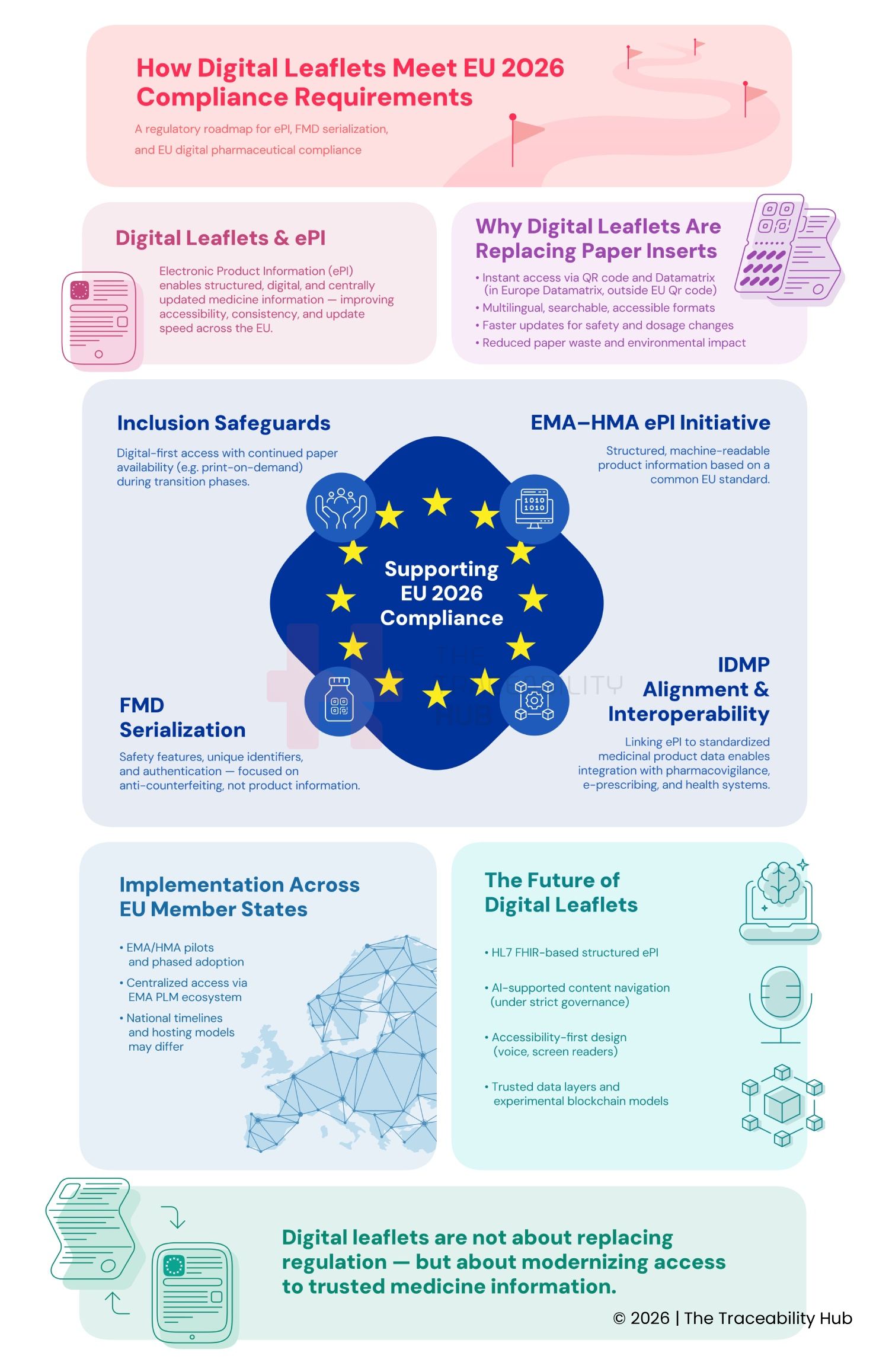 How Digital Leaflets Meet EU 2026 Compliance Requirements