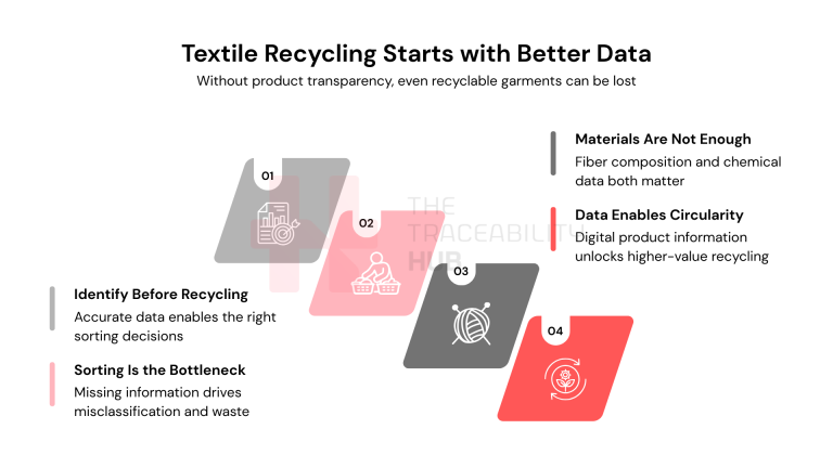 Textile Recycling Starts with Better Data