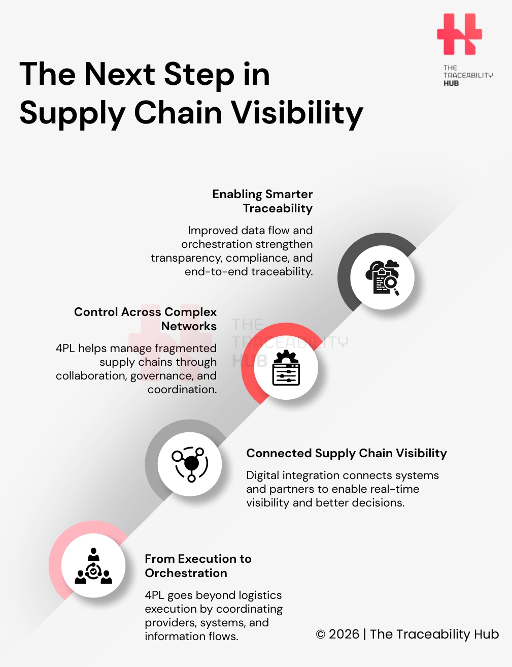 The Next Step in Supply Chain Visibility