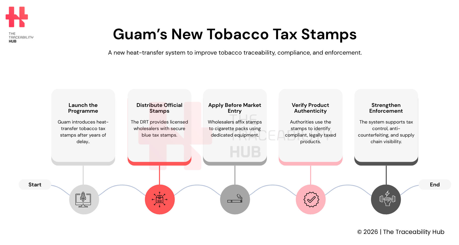 Guam’s New Tobacco Tax Stamps