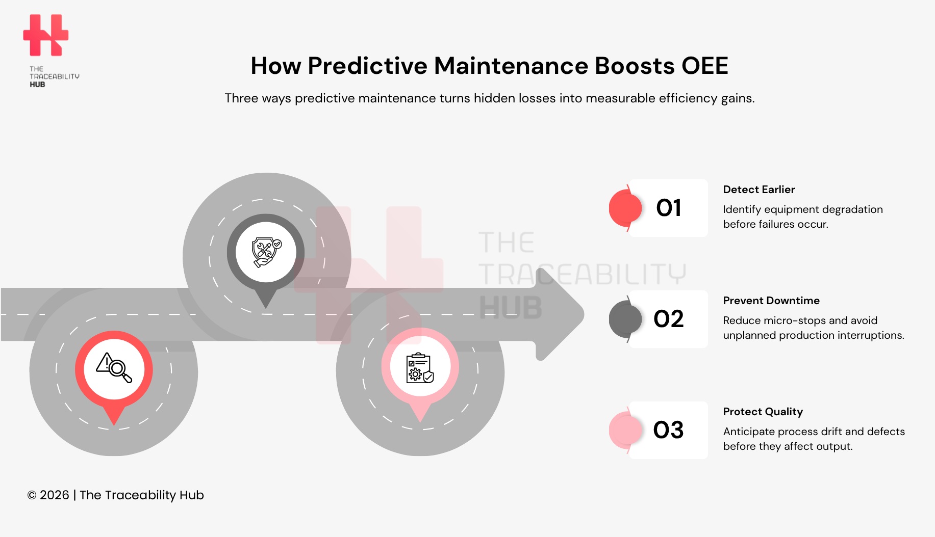 How Predictive Maintenance Boosts OEE