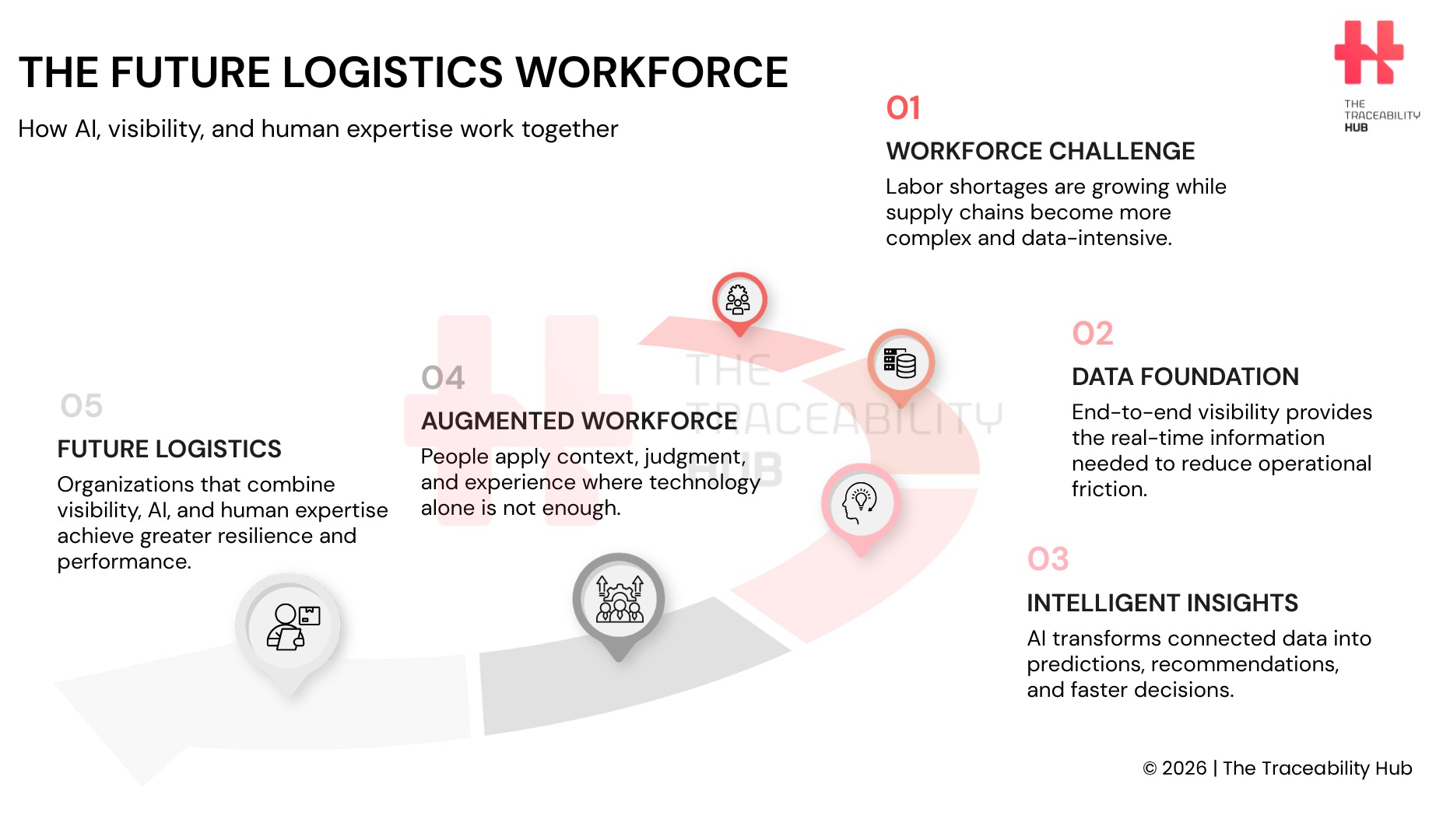 The Future Logistics Workforce
