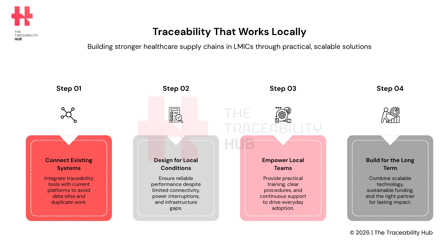 Traceability That Works Locally