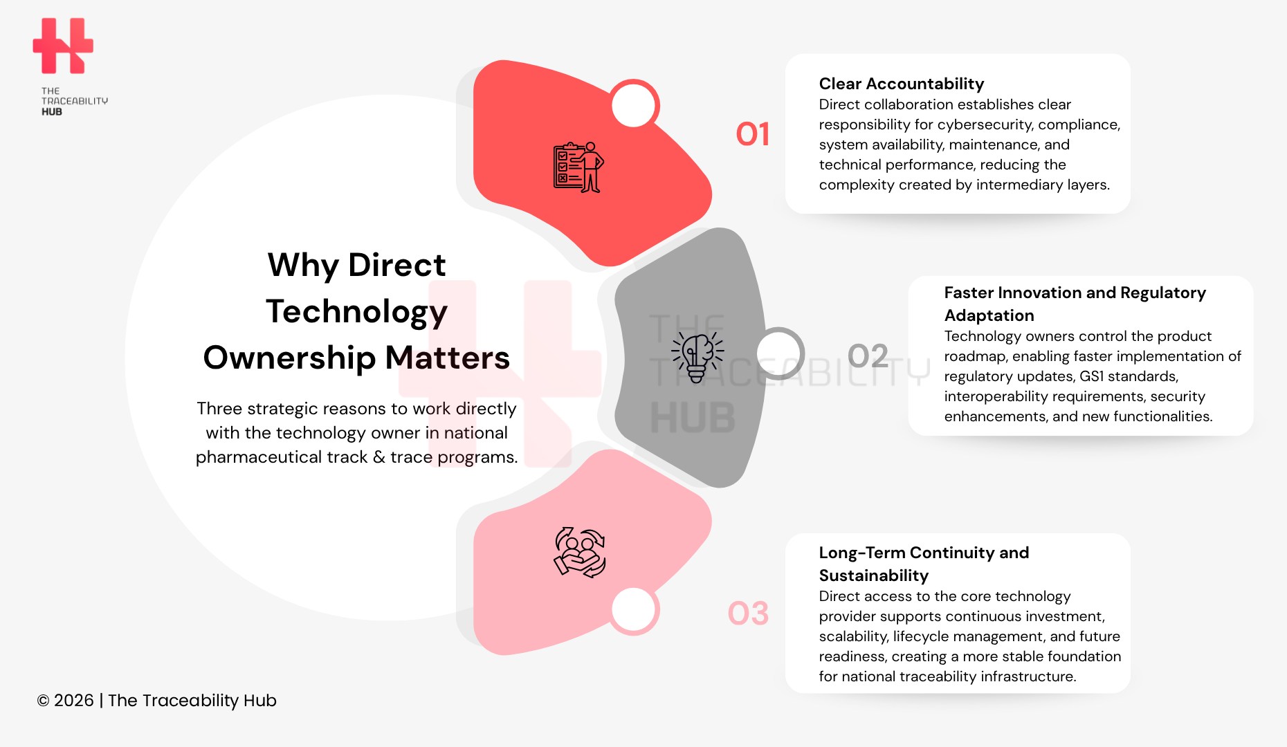 Why Direct Technology Ownership Matters