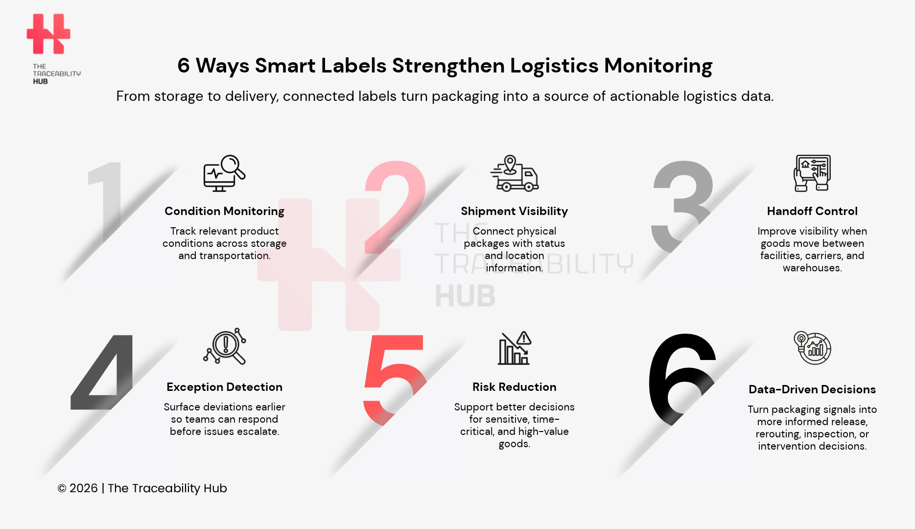 6 Ways Smart Labels Strengthen Logistics Monitoring