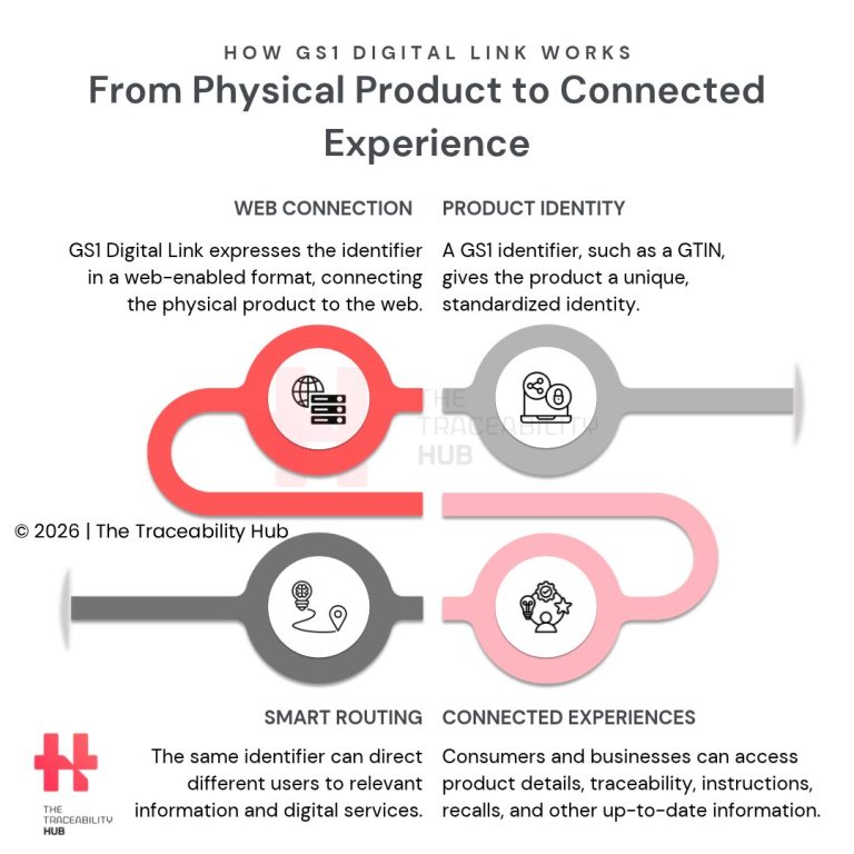 From Physical Product to Connected Experience